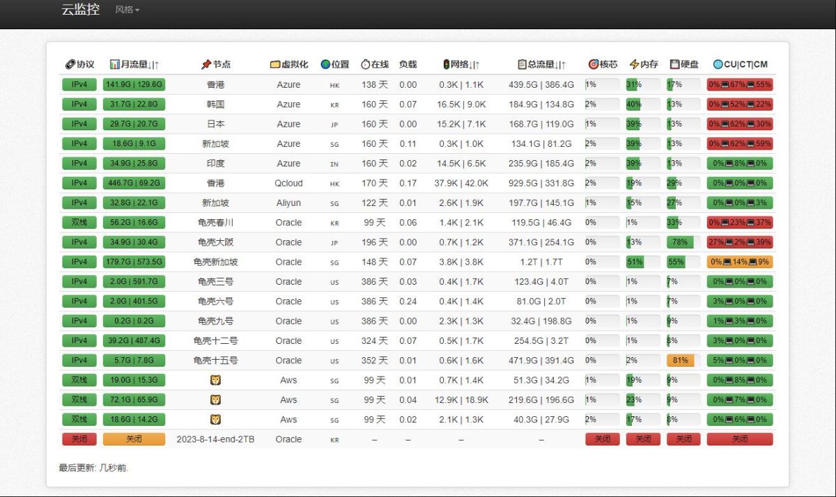 全新python多服务器云探针源码_网站云监控源码_服务器云监控程序源码-好易源码网