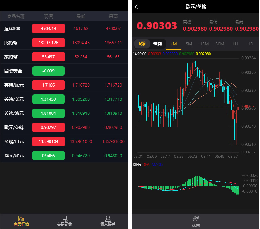 繁体USDT微交易微盘系统源码 微盘时间盘系统源码-K线完整金融系统源码已去后门-好易源码网