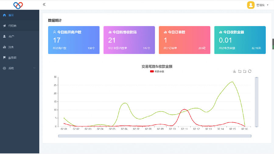 最新独立版智狐聚合支付系统v1.0.5.21_聚合支付源码-好易源码网