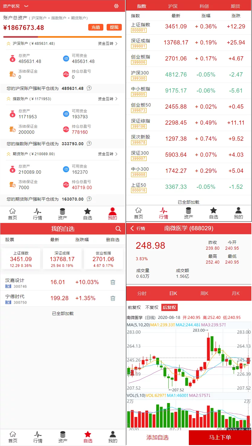 富汇股票金融交易所V3.0版源码_区块链证券股票期货交易所_虚拟交易代理系统源码-好易源码网