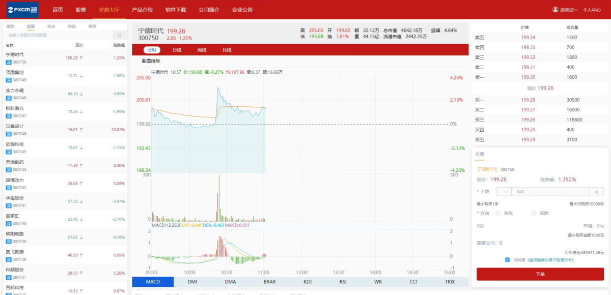 富汇股票金融交易所演示图_03