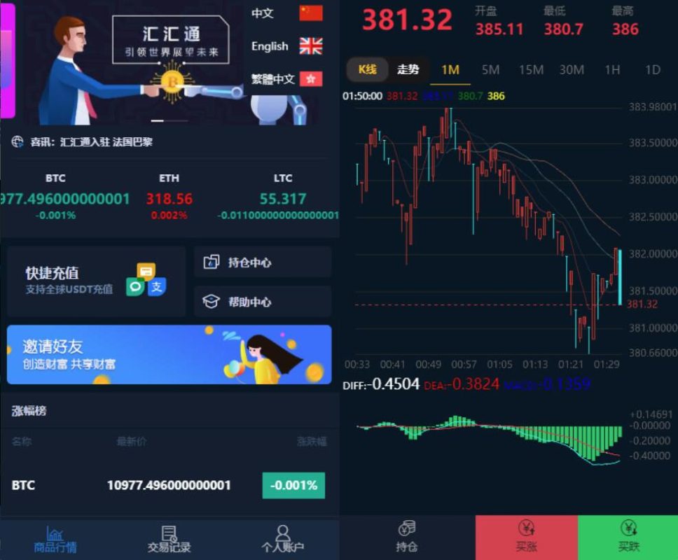 多语言usdt支付微盘系统源码-可二开对接了USDT支付/完整数据和正常K线-好易源码网