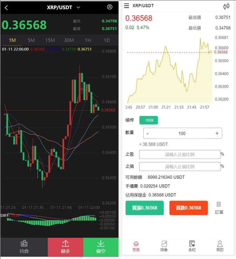 全新微盘交易系统源码 仿BTC/USDT虚拟币交易所源码 虚拟币交易微盘系统源码-好易源码网