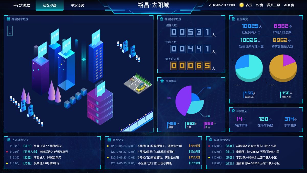 智能量化大数据分析源码 智慧门店大数据分析工具 大数据可视化大屏电子沙盘合集-好易源码网