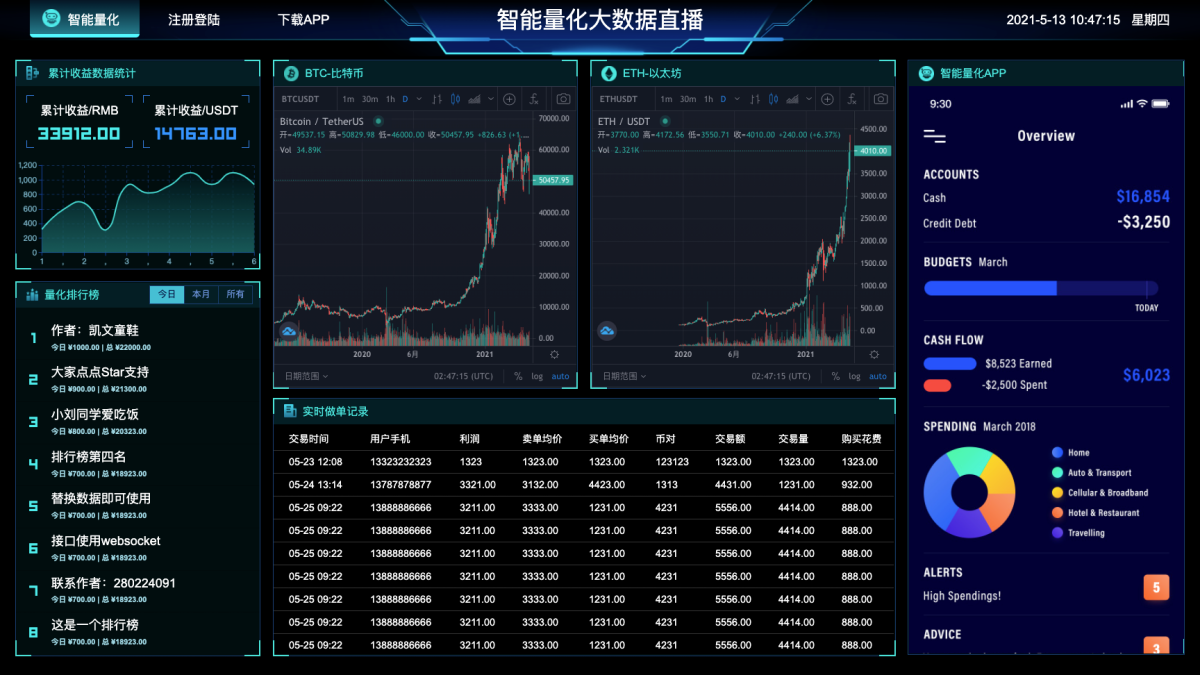智能量化大数据分析源码演示图_03