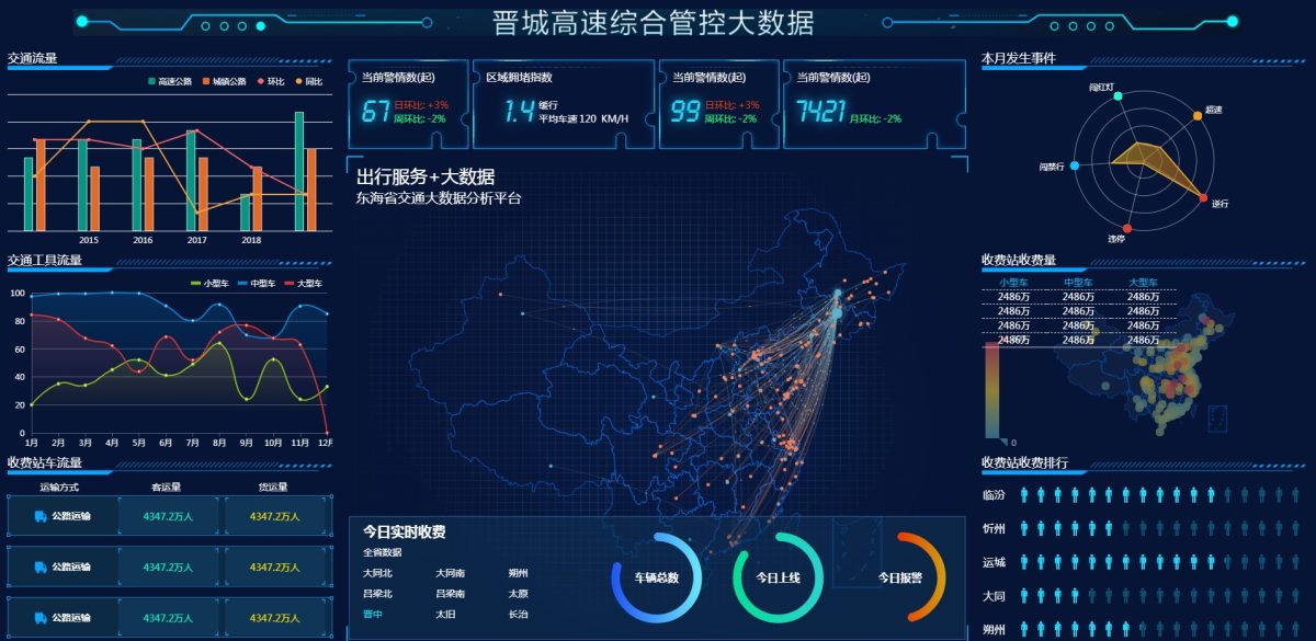 智能量化大数据分析源码演示图_05