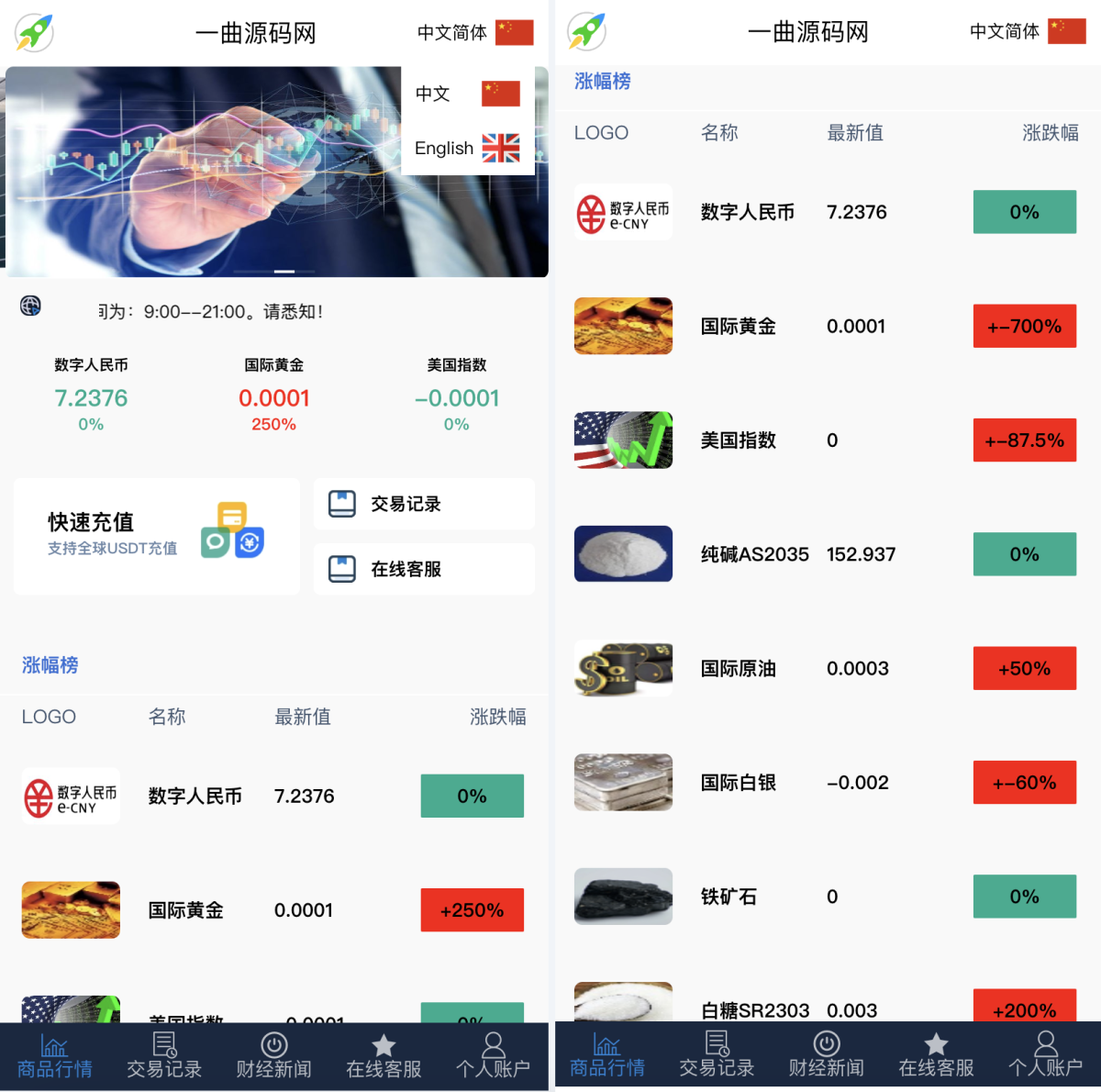 纳斯达克微交易系统 中英文微盘源码-支持域名检测等功能-好易源码网