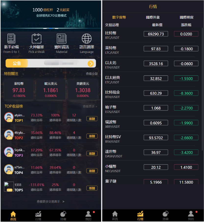 多语言微盘微交易源码 三合一港交易双位盘系统-附有详细文本部署教程-好易源码网