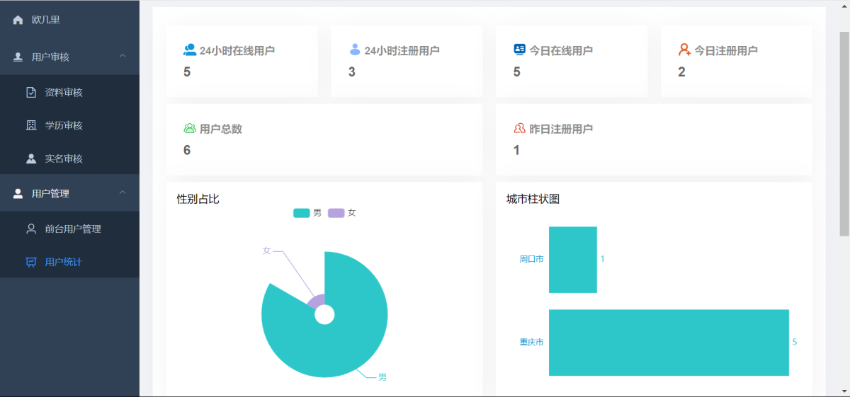 婚恋交友系统源码演示图_12