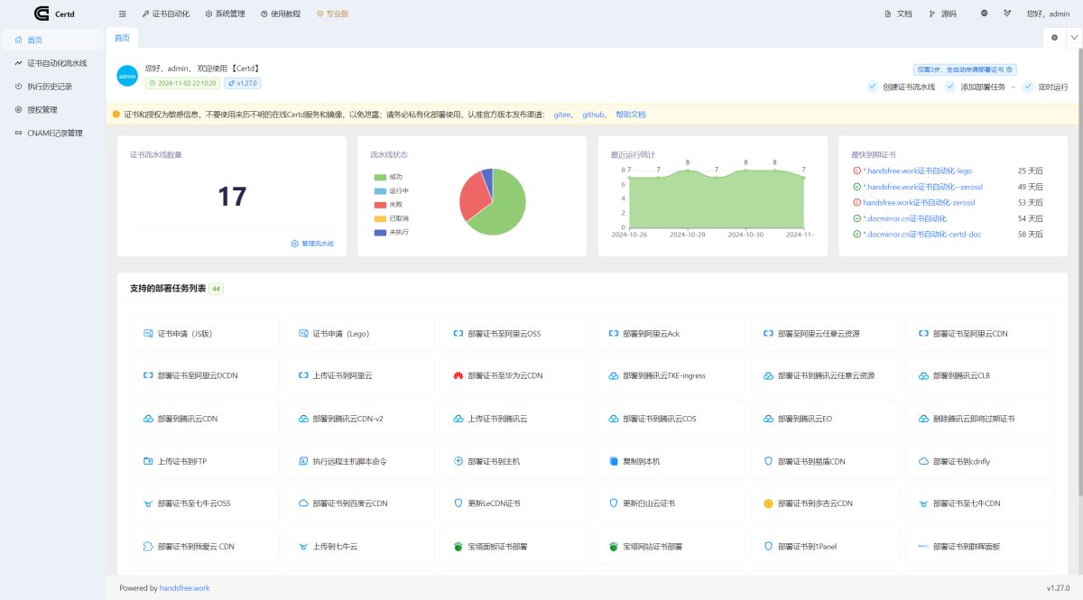 开源SSL证书管理系统_Certd-SSL证书管理工具源码-自动申请/更新/续期及多平台部署-好易源码网