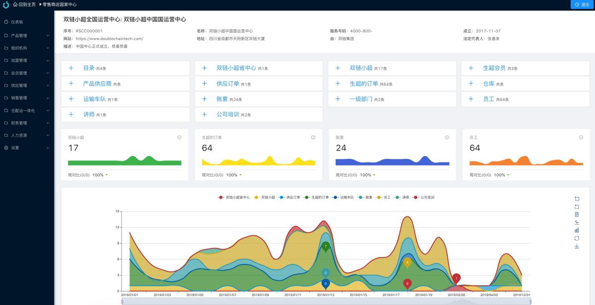 开源供应链系统方案演示图_03