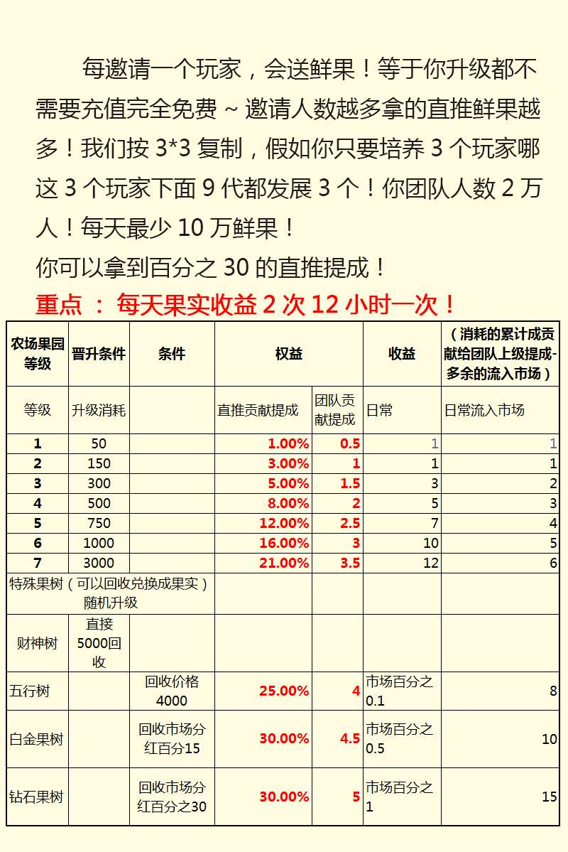 果园种植养殖吸粉理财分红源码演示图_08