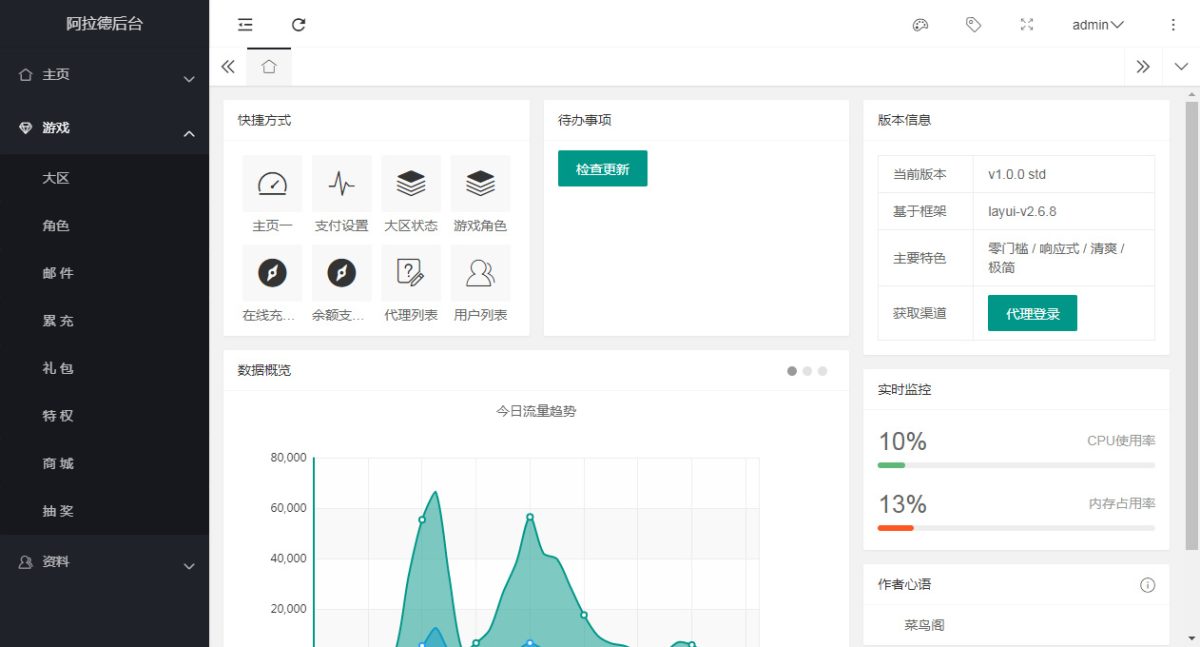 阿拉德之怒全解密运营后台系统_阿拉德全功能运营后台源码-好易源码网
