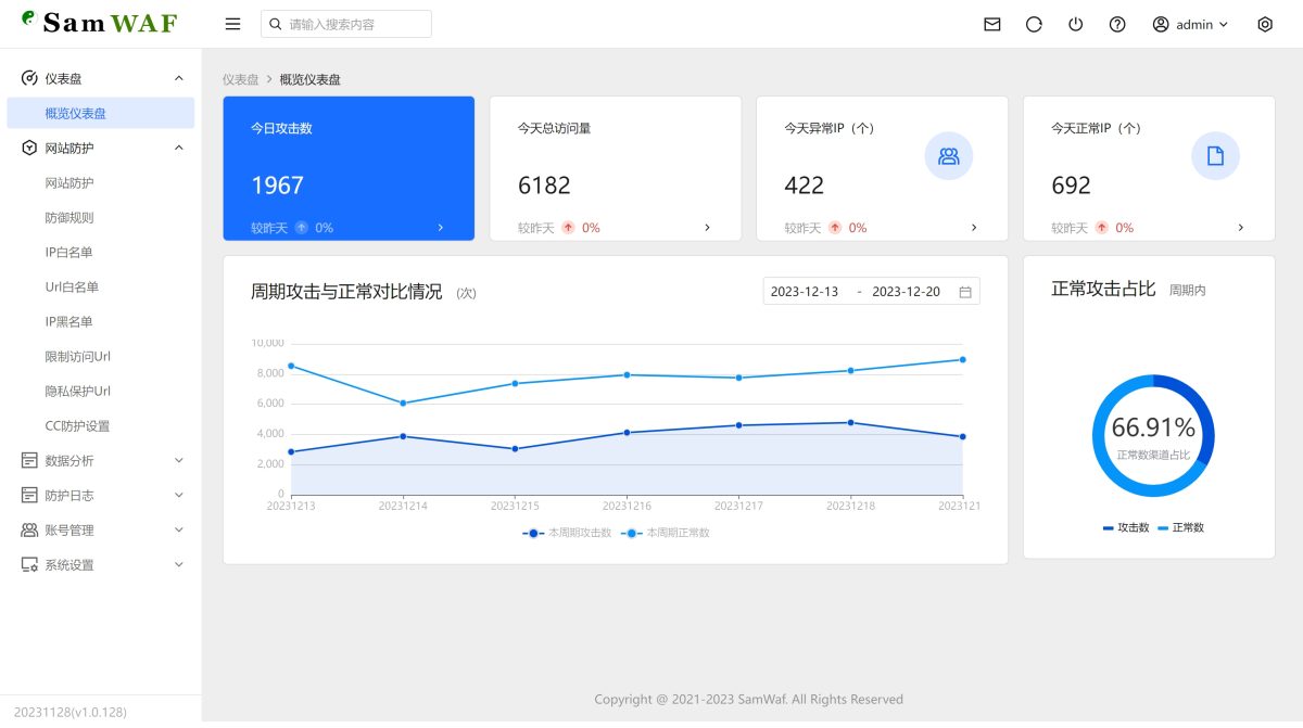 SamWaf 开源轻量级网站防火墙源码_个人网站防火墙拦截系统源码-好易源码网