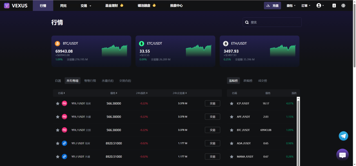 Vexus虚拟货币交易所源码PC端测试图_02