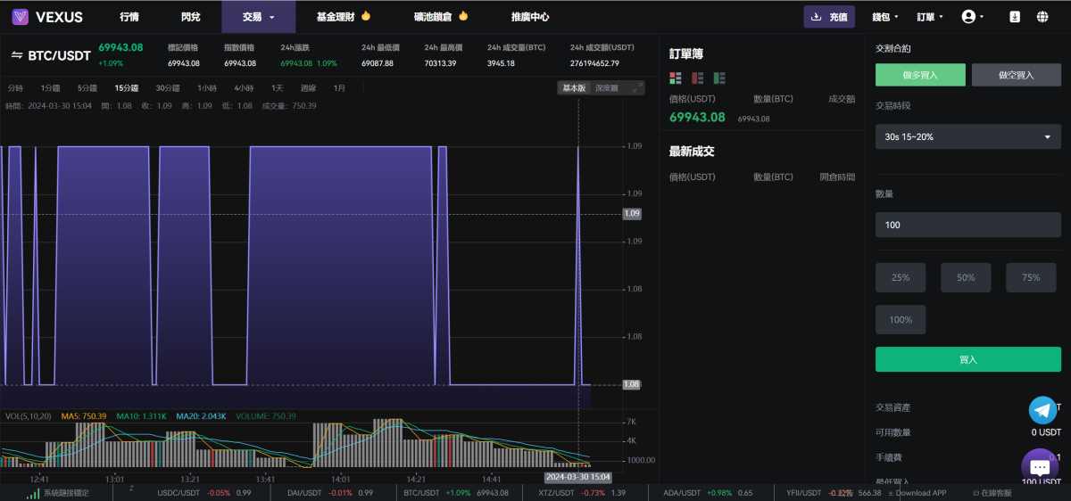 Vexus虚拟货币交易所源码PC端测试图_04