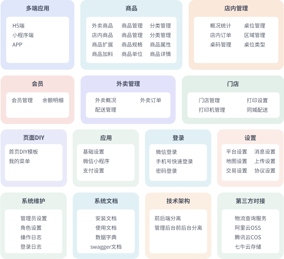 门店扫码点餐系统源码演示图_05