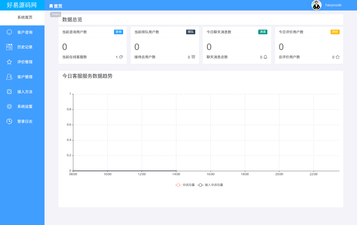 在线客服系统源码演示图_02