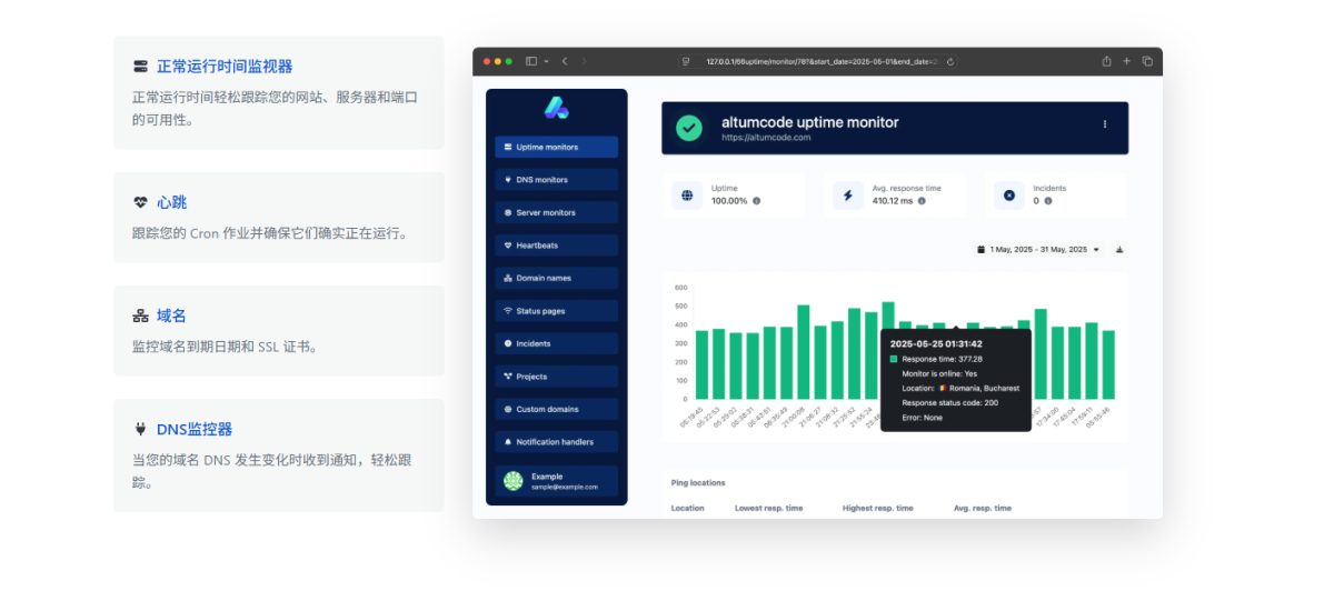 轻量级高性能服务器监控系统源码-支持监控域名/网站/SSL/DNS等-好易源码网