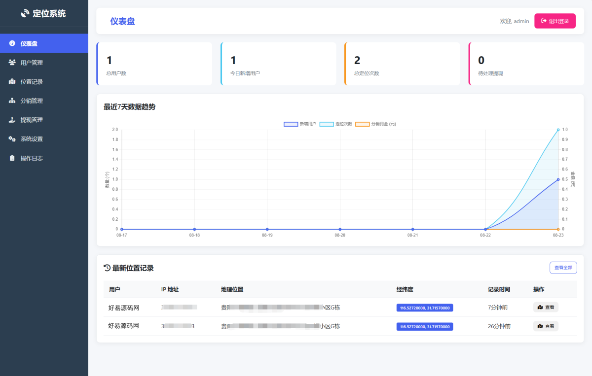 全新二开版IP定位系统源码-新增分销功能-好易源码网