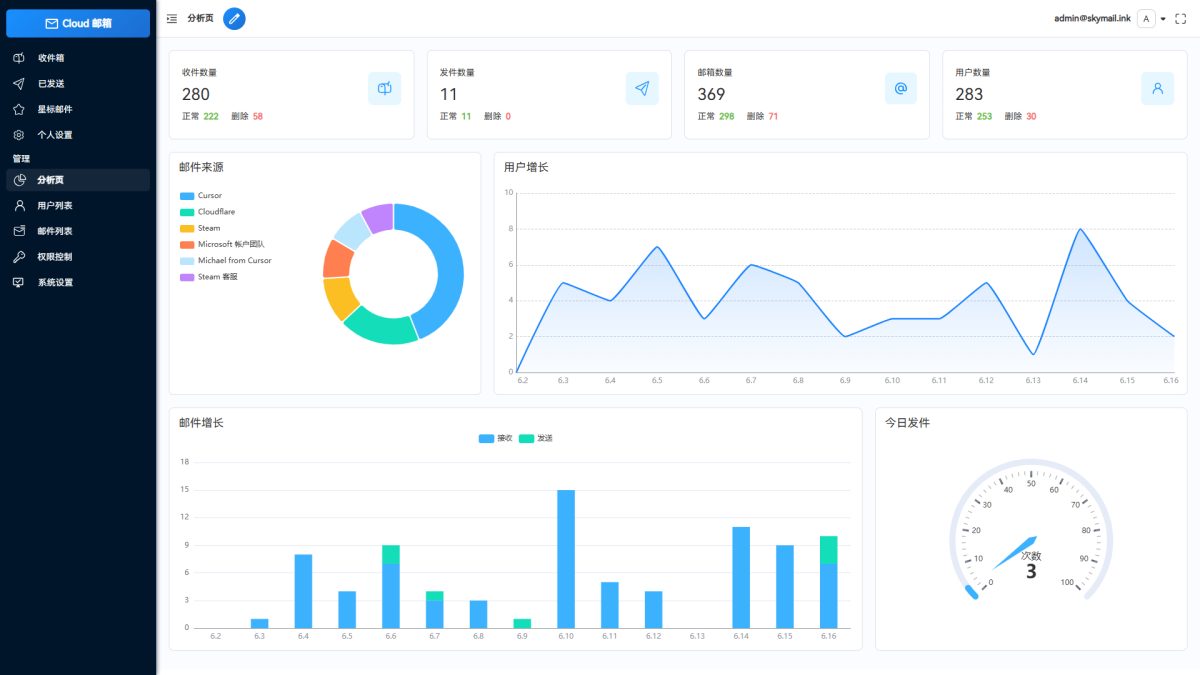 Cloud邮箱系统_Email邮箱服务系统-无需服务器可部署到Cloudflare平台-好易源码网