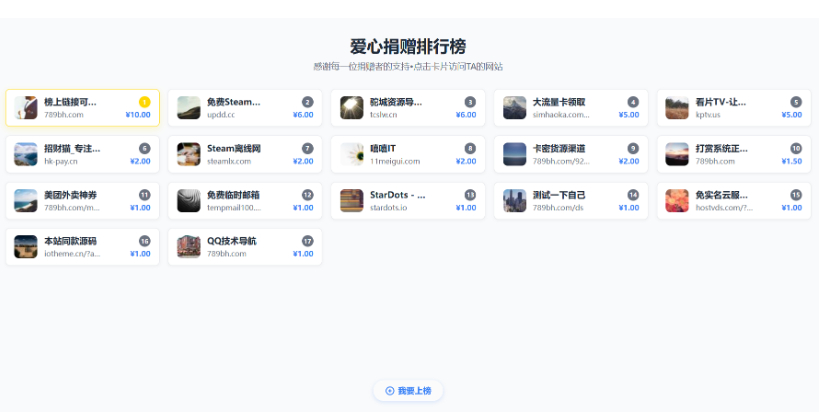 WordPress打赏源码 二开打赏排行榜源码-好易源码网