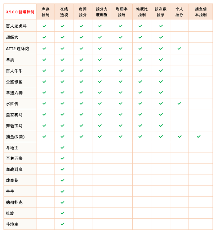 大富豪3.5棋牌游戏源码-演示图_10