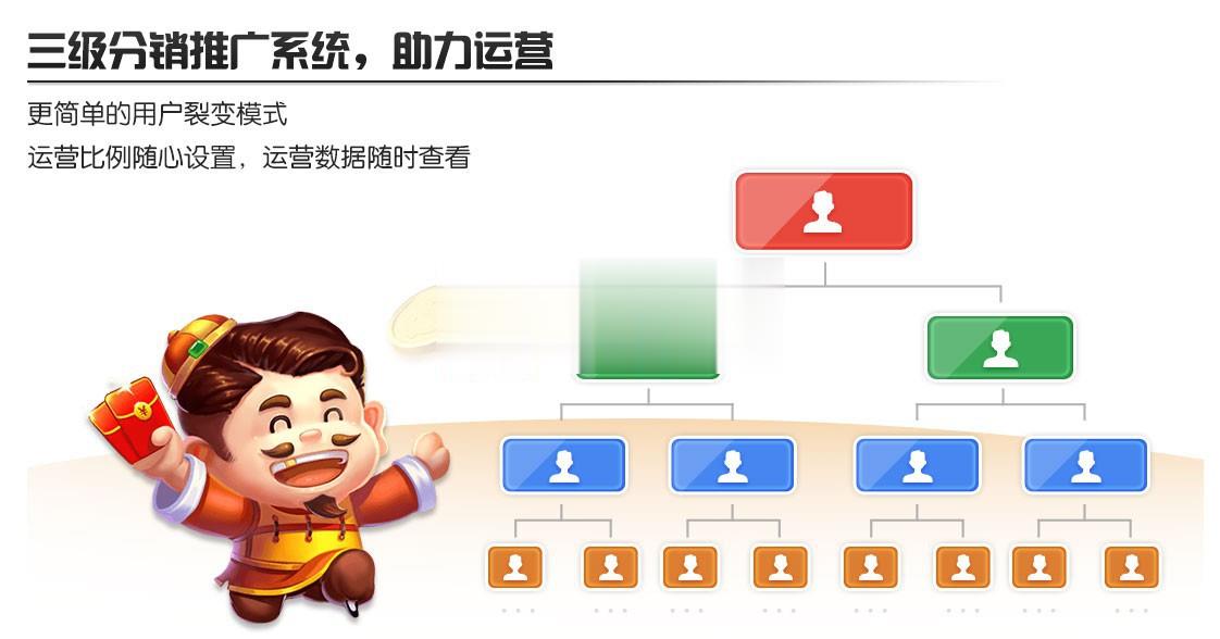 网狐二开旗舰版棋牌全套源码-演示图_02