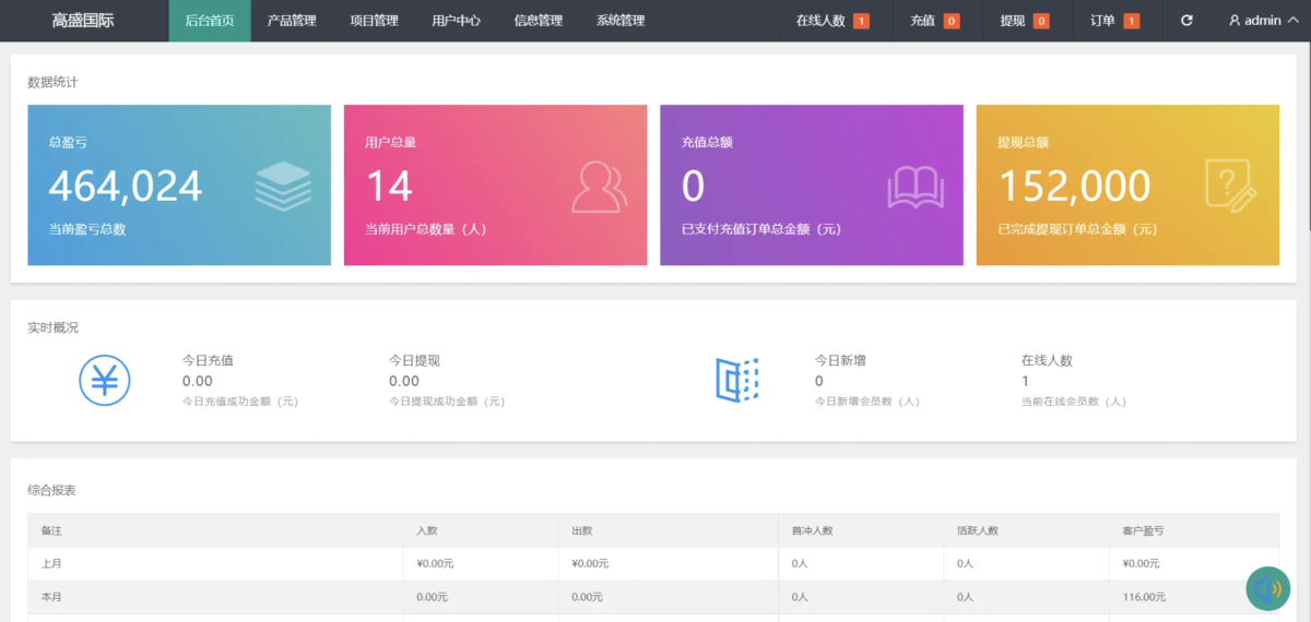 多语言区块链交易所源码测试图_06