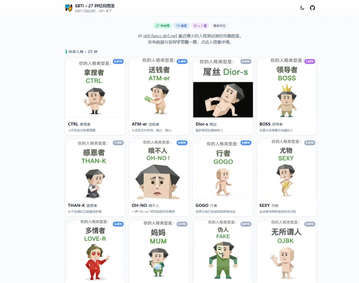 SBTI人格测试HTML静态完整源码+图鉴+本地直接运行+无后台无依赖-好易源码网