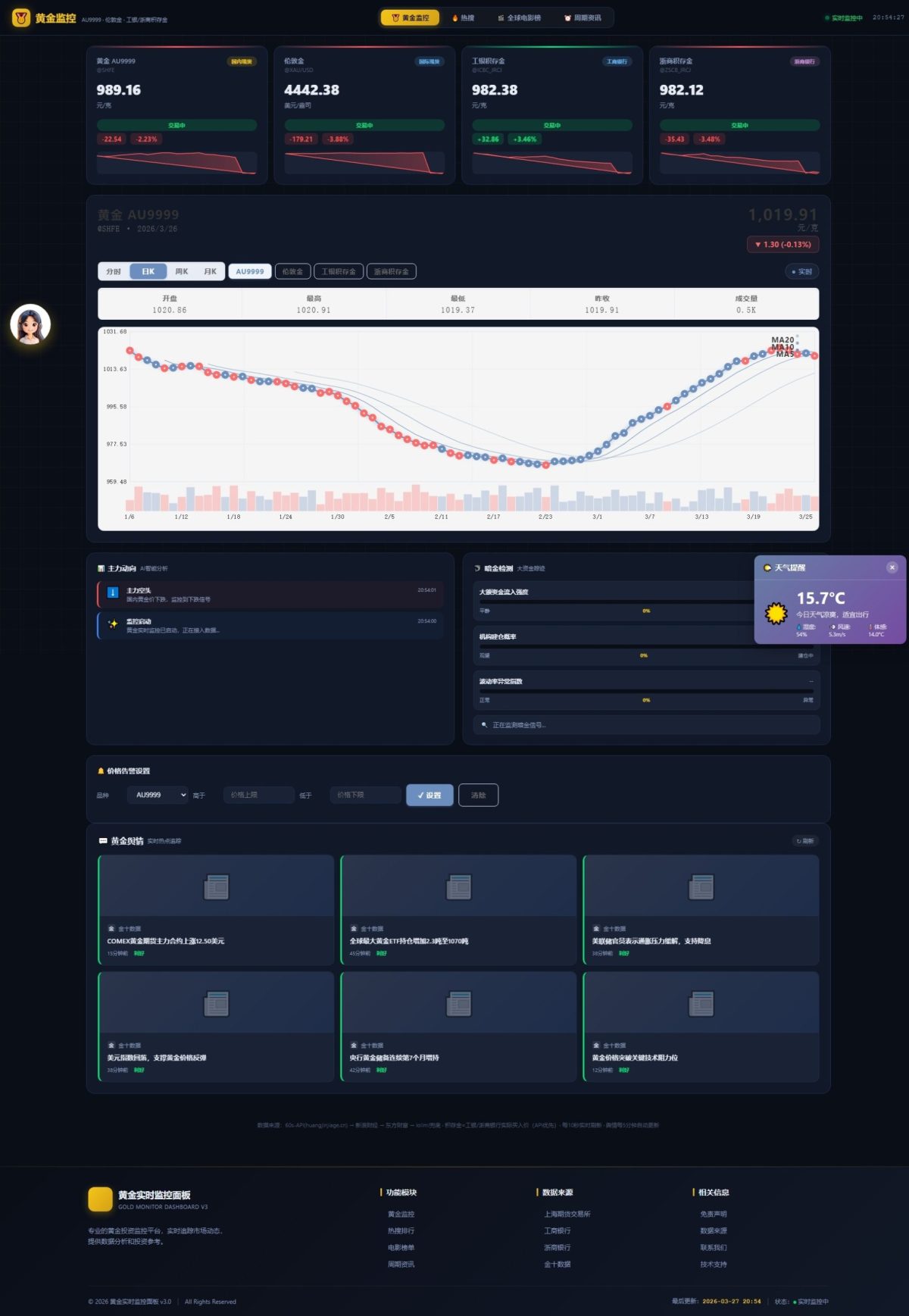 全新黄金价格行情监控系统源码-黄金舆情模块+K线图模块+AI智能客服-好易源码网