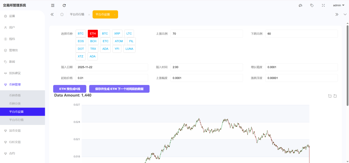 Bitinvests交易所源码后台演示图_06