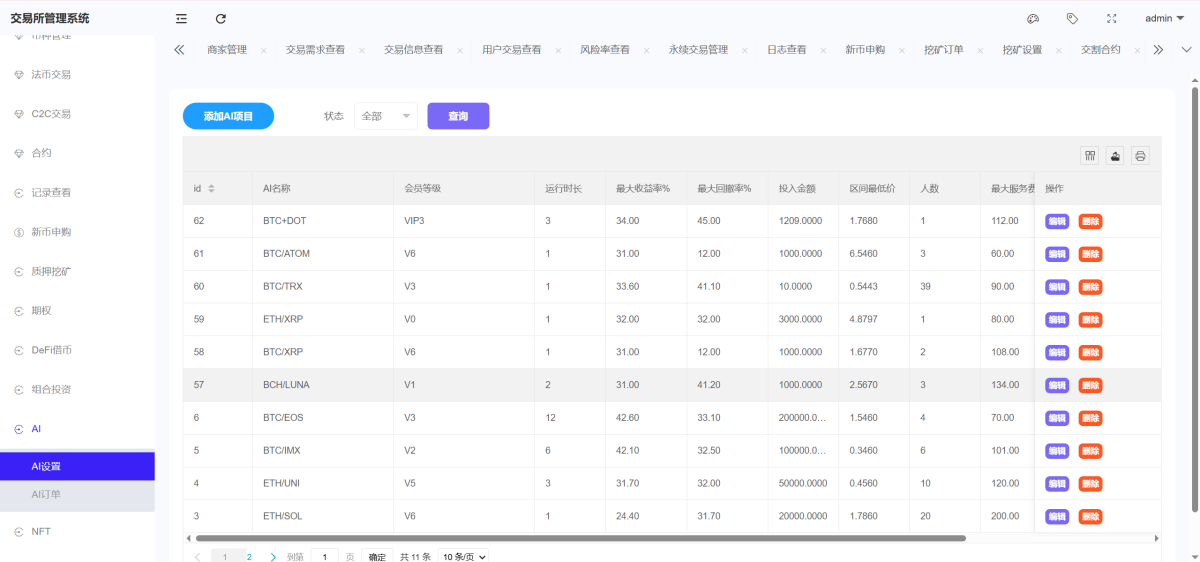 Bitinvests交易所源码后台演示图_13