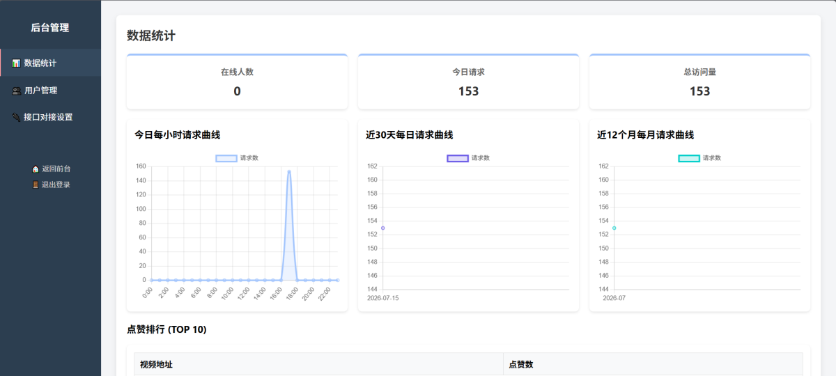 随机小姐姐美女热舞源码-演示图_02