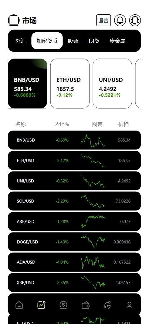 多语言交易所源码-测试图_05