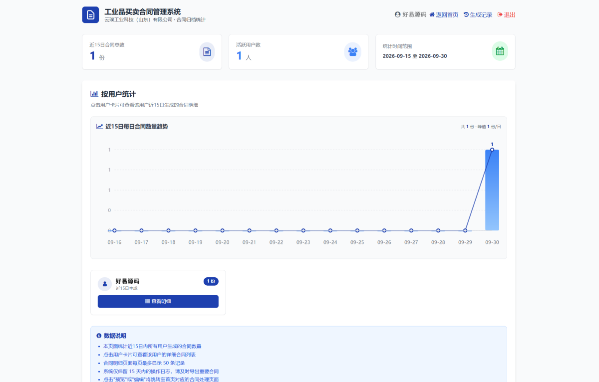 买卖合同生成管理系统源码-测试图_04
