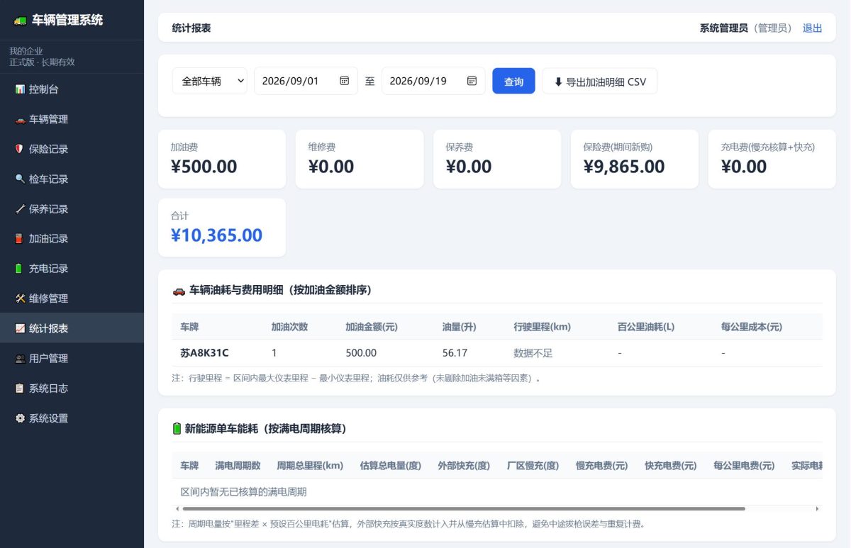 车辆管理系统源码-测试图_03