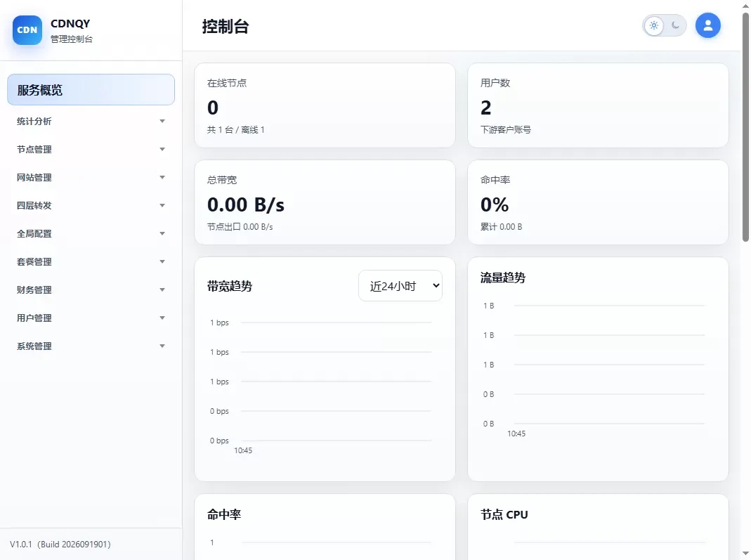 CDNQY系统源码-测试图_06