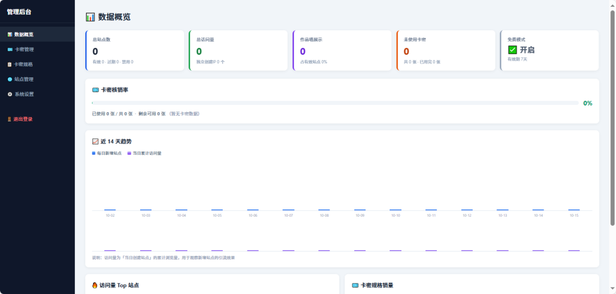 Ai一句话生成网站系统源码-测试图_03